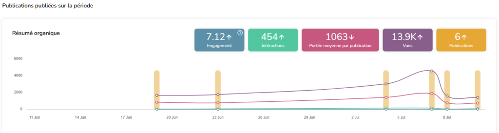 KPI
